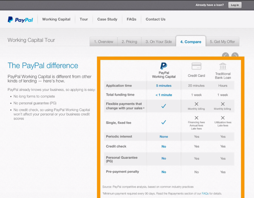 when does cash advance interest start