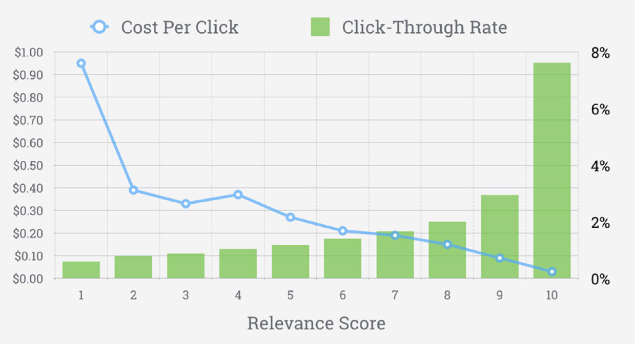 facebook ads to promote your blog