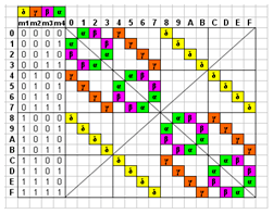 Bootstrap Track-n-Test