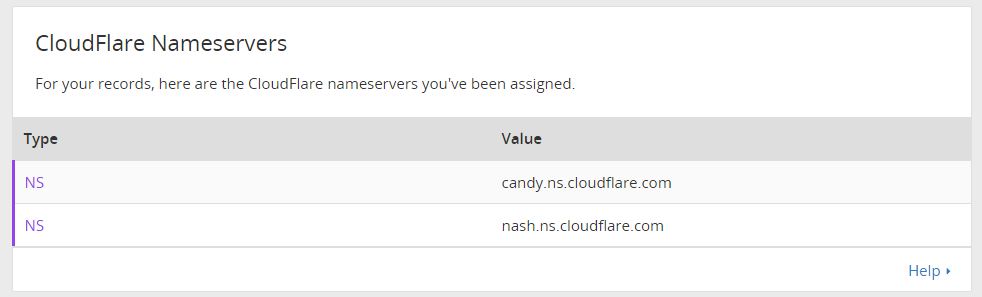 cloudflare viral site case study nameservers