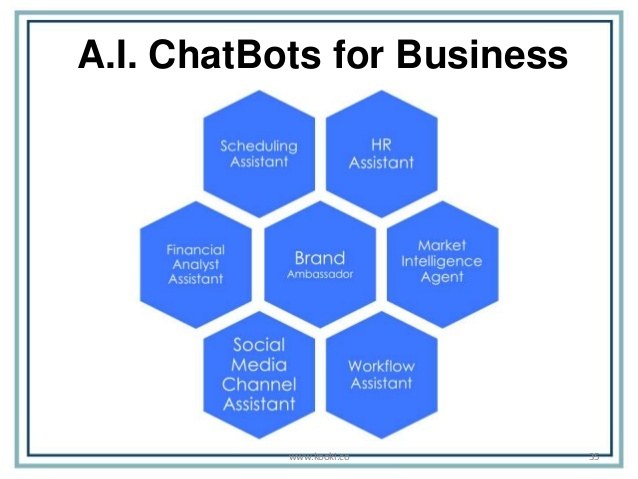 chatbot trends