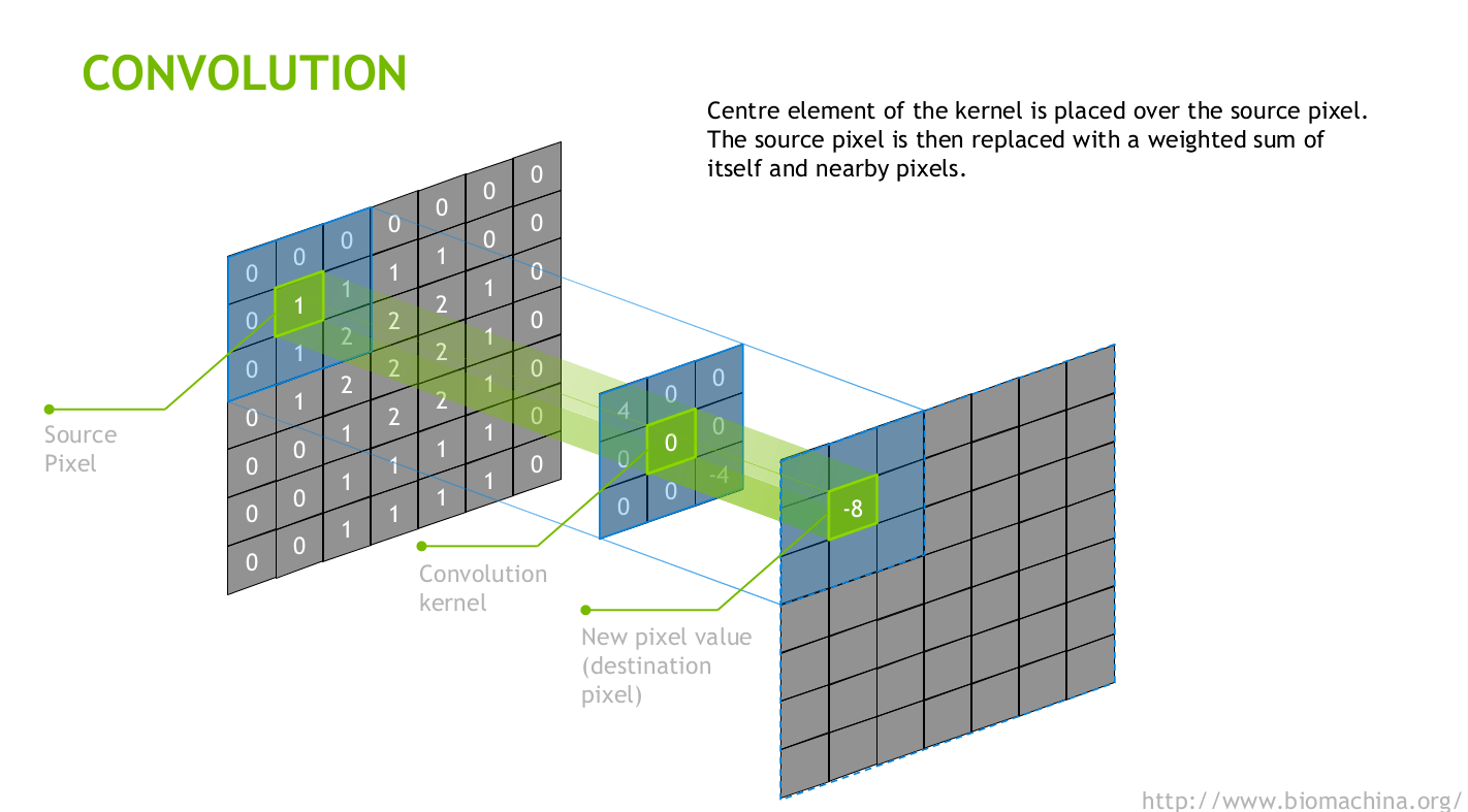 convolution