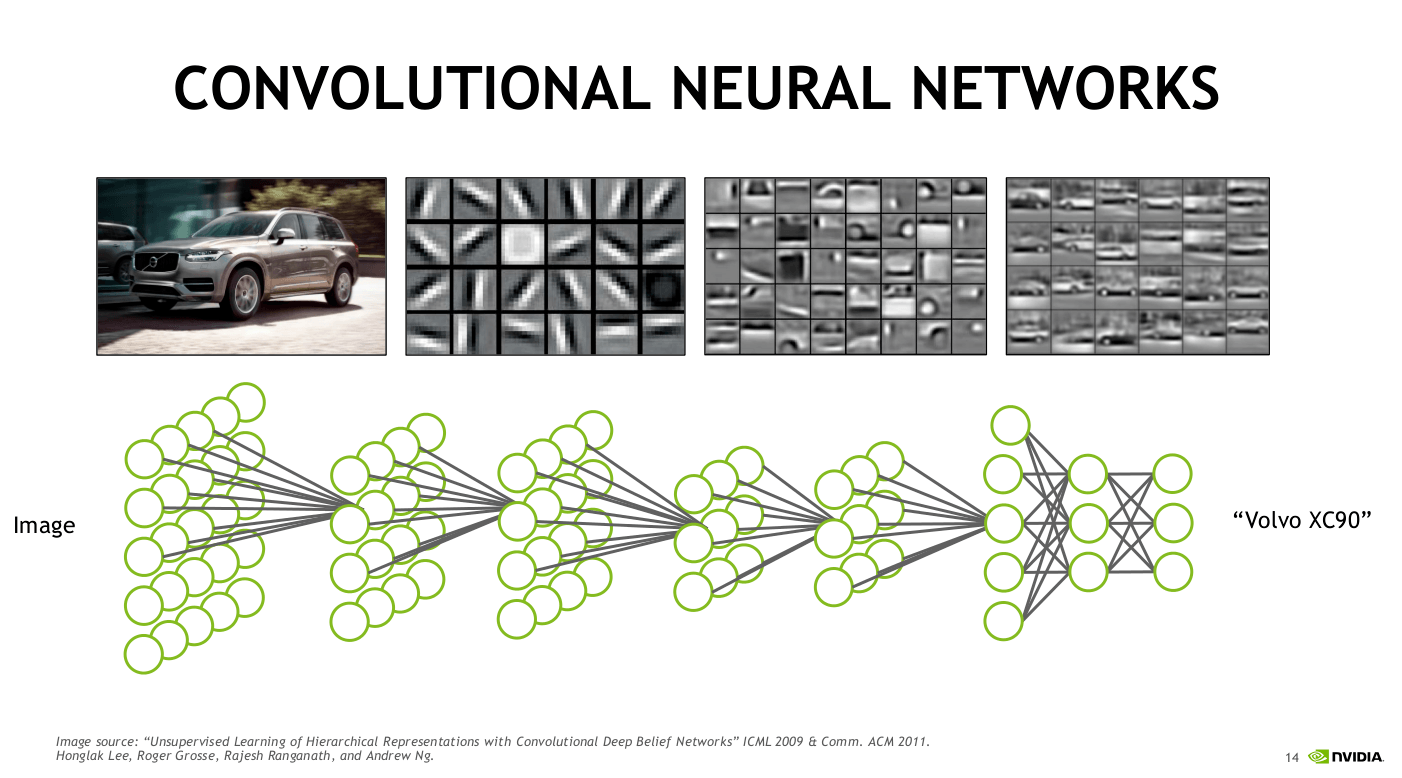 convolutional neural network