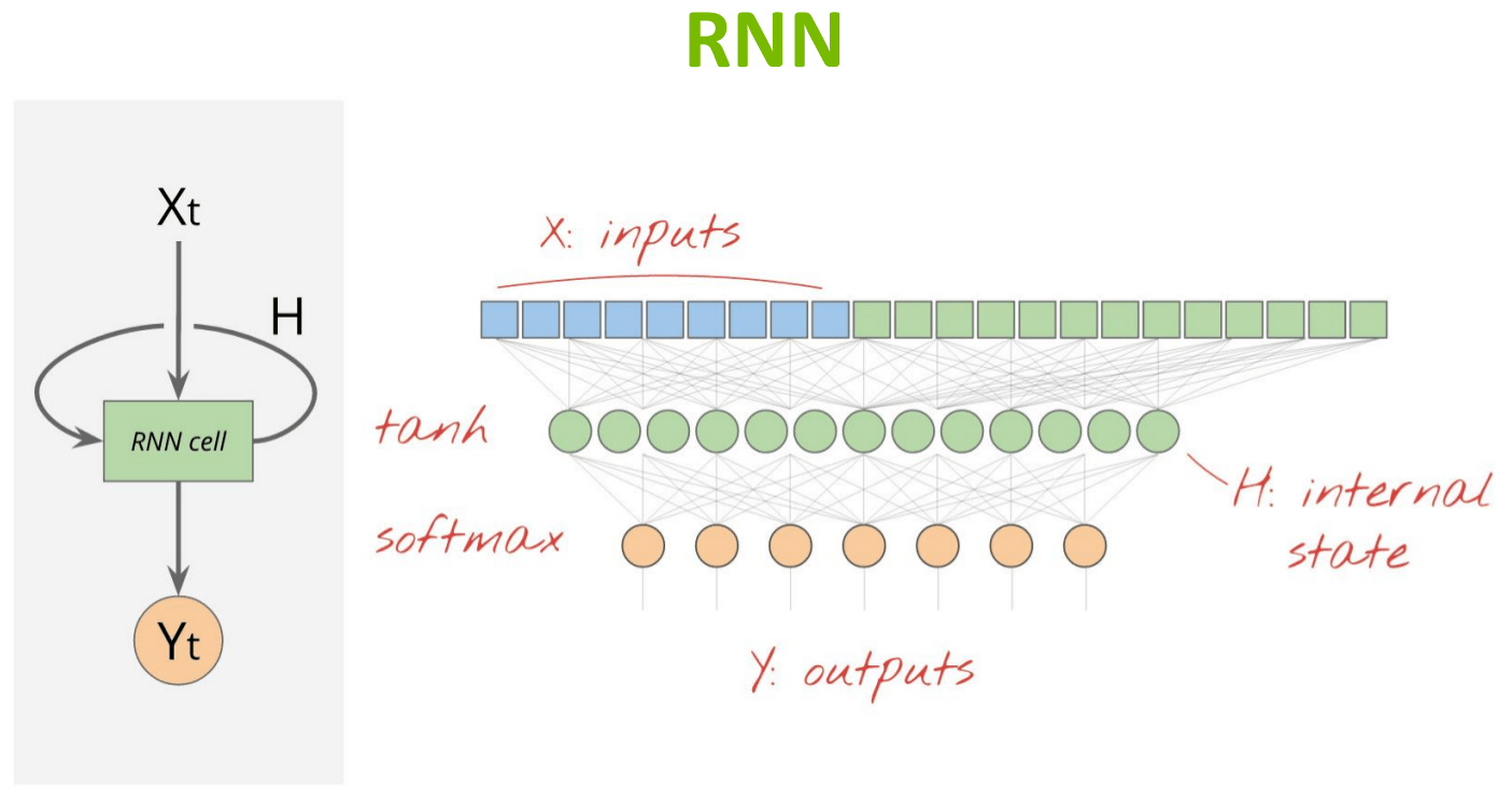 rnn