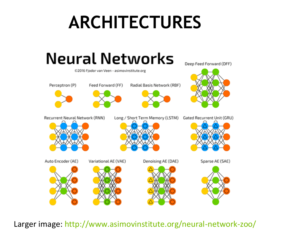 neural network