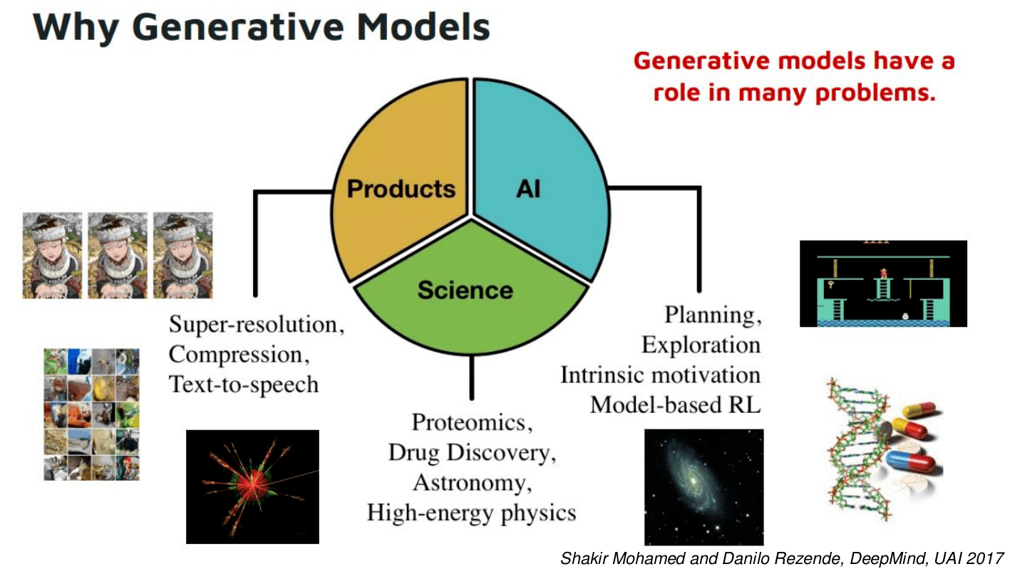 generative models