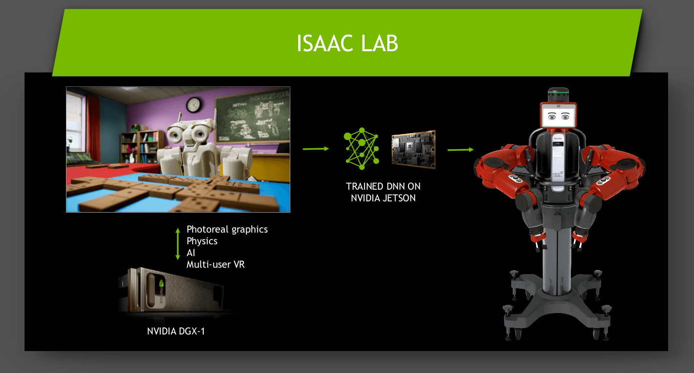 isaac lab