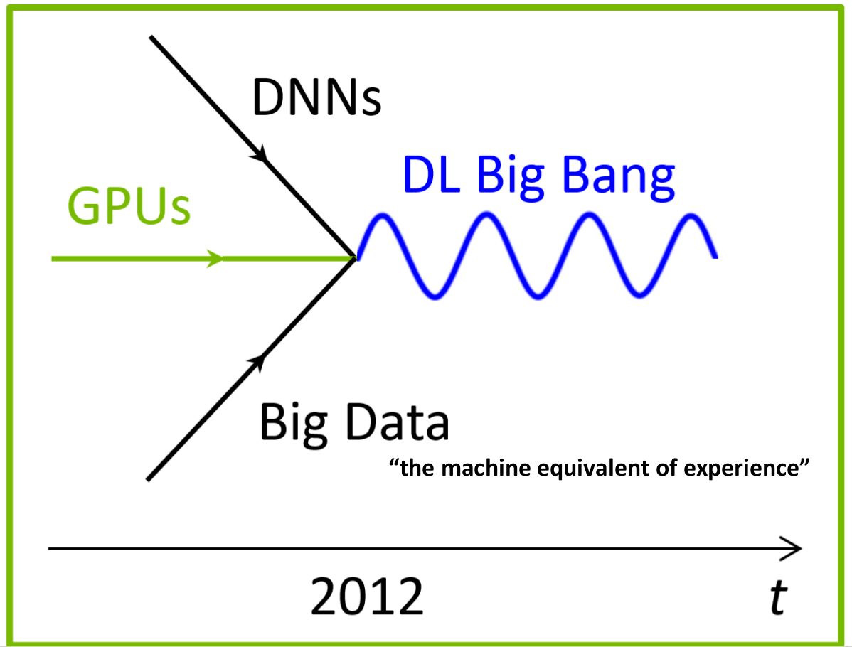 gpu feynman