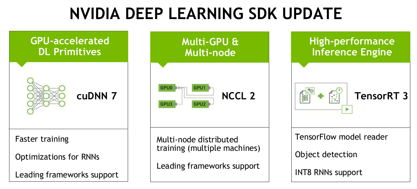 deep learning sdk