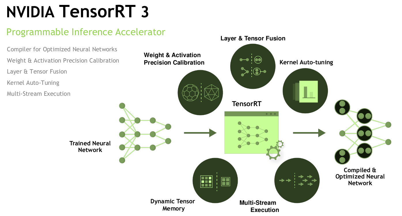 tensorRT 3