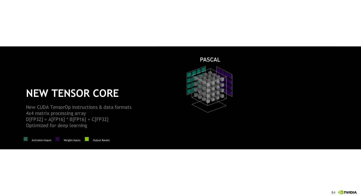 tensor core