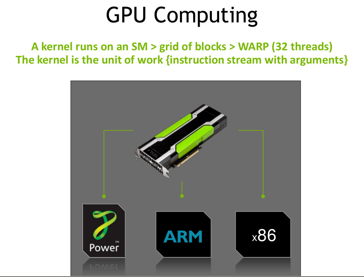 gpu computing