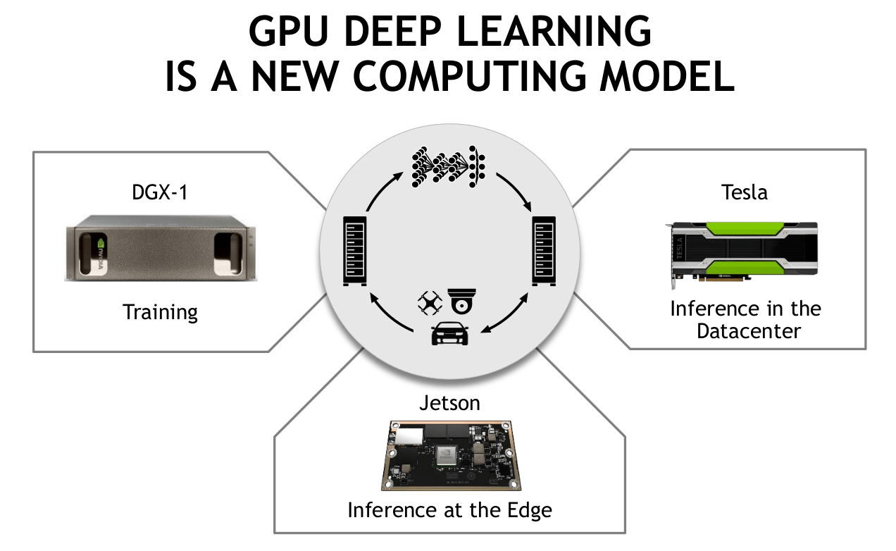 gpu deep learning