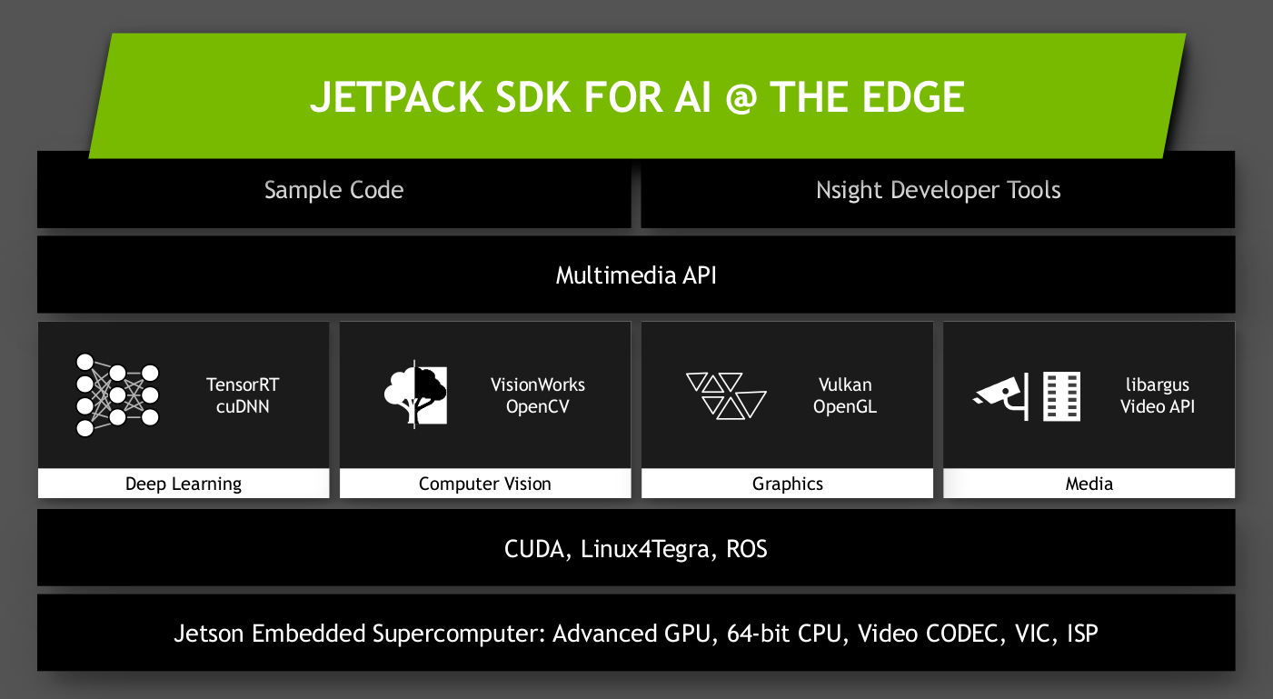 jetpack sdk