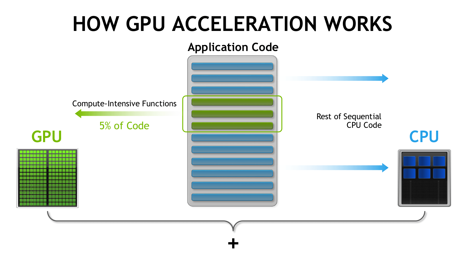 gpu acceleration