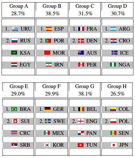 world cup winner