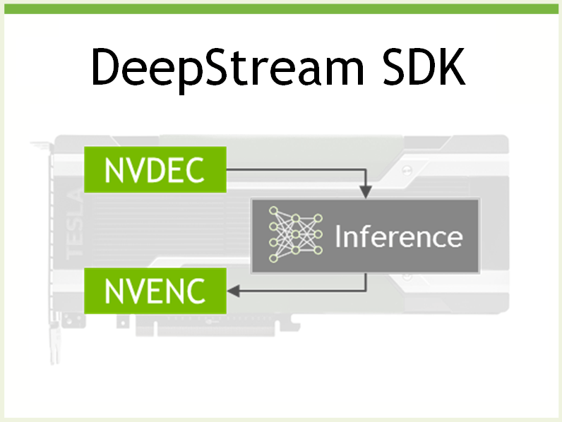 deepstream sdk