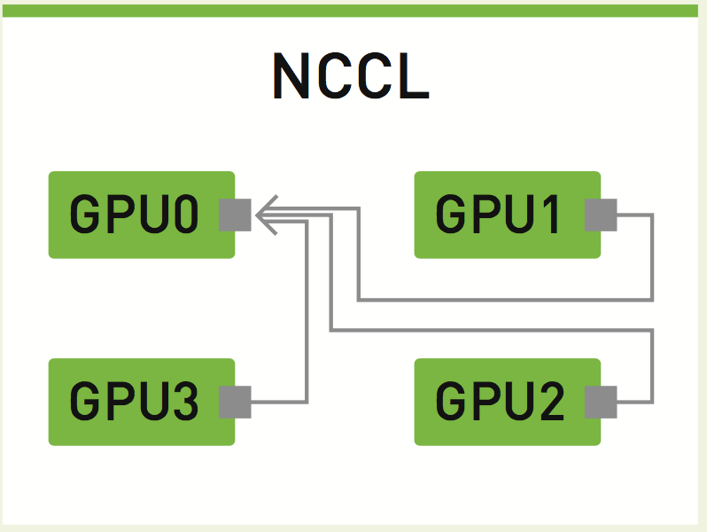 nccl